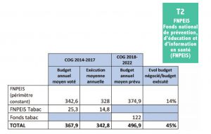 COG CNAM Tableau 2